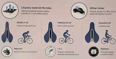 Sedlo Selle Royal Freeway Moderate unisex